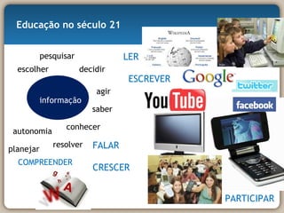 Educação no século 21 escolher agir decidir autonomia conhecer informação resolver LER ESCREVER FALAR CRESCER COMPREENDER saber planejar pesquisar PARTICIPAR 