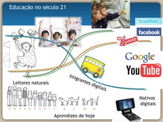 Imigrantes digitais Nativos  digitais Leitores naturais Aprendizes de hoje Educação no século 21 