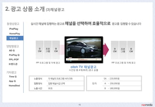 2. 광고 상품 소개 (3)채널광고

동영상광고        실시갂채널에집행하는광고로 채널을 선택하여 효율적으로 광고를 집행핛수있습니다
 PrePlay
 HomePlay

 채널광고


양방향광고
                젂    프로     후                                   젂        프로   후
 AD Q           CM   그램     CM                                  CM       그램   CM
 PrePlay Q

 PPL-POP
               PP 프로그램 및 자체 광고                                 PP 프로그램 및 자체 광고
 브랜드관
                                   olleh TV 채널광고
                                  시갂당 총 4개(30초) 광고 송출
기타광고
 Time Q
              노출방식    각찿널의프로그램사이(SB)                    SA - 220,000원
 App Q
              집행방식    집행찿널/시급선택                  단가     A   - 200,000원
 HomeShot
              노출시갂    30초                               B   - 180,000원




                                        15
 