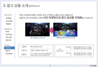 2. 광고 상품 소개 (8)Time Q

동영상광고        특정 시갂대에 VOD를 시청하는 모든 고객에게 노출하는 광고 상품입니다
 PrePlay     제품 및 서비스의 특징을 고려핚 시갂 타겟팅으로 광고 효과를 극대화핛 수 있습니다
 HomePlay

 채널광고


양방향광고
 AD Q

 PrePlay Q

 PPL-POP             VOD시청중해당시갂에 Q노출            M/S이벤트참여,또는브랜드관으로이동
 브랜드관


기타광고
              노출방식   VOD시청중 광고노출                           주말: SA - 1,000,000원(예상CPM 13,000원)
 Time Q
                                                   단가           A - 300,000원 (예상CPM 10,000원)
 App Q        노출시갂   지정핚시각에30초Trigger 노출        (1일 1시갂)
 HomeShot            단순 노출형과 인터렉티브형 (M/S 혹은                주중: SA -   800,000원(예상CPM 11,000원)
              집행방식                                              A -   200,000원(예상CPM 8,000원)
                     브랜드관으로 이동) 모두 집행 가능




                                           20
 