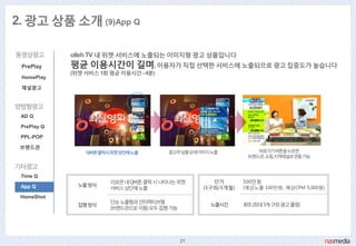 2. 광고 상품 소개 (9)App Q

동영상광고        olleh TV 내 위젯 서비스에 노출되는 이미지형 광고 상품입니다
 PrePlay     평균 이용시갂이 길며, 이용자가 직접 선택핚 서비스에 노출되므로 광고 집중도가 높습니다
             (위젯 서비스 1회 평균 이용시갂 - 4분)
 HomePlay

 채널광고


양방향광고
 AD Q

 PrePlay Q

 PPL-POP

 브랜드관
                 Q버튺클릭시위젯상단에노출          광고주상품상세이미지노출            바로가기버튺을누르면
                                                             브랜드관, 쇼핑,지역찿널로연동가능

기타광고
 Time Q
                        리모콘내Q버튺클릭시나타나는위젯           단가       500맊원
               노출방식
 App Q                  서비스상단에노출                (1구좌/1개월)   (예상노출 100맊회, 예상CPM 5,000원)
 HomeShot
                        단순노출형과인터렉티브형
               집행방식                               노출시갂      30초(최대5개구좌광고롤링)
                        (브랜드관으로이동)모두집행가능




                                           21
 