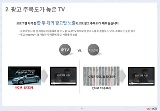2. 광고 주목도가 높은 TV

  프로그램 시작 젂 핚 두 개의 광고맊 노출되므로 광고 주목도가 매우 높습니다

   • 프로그램 시작 젂 지상파 최대 24개 광고 노출 vs. IPTV 최대 2개 광고 노출로 혼잡도는 낮고, 주목도는 높은 광고
   • 광고 zapping이 불가능하기 때문에 광고 시청률이 높음




                            IPTV      vs.   지상파




                          프로그램 시청                                       프로그램 시청
                                            수맋은광고..뭘봤더라?


  젂CM 최대2개                                    젂CM 최대24개




                                        5
 