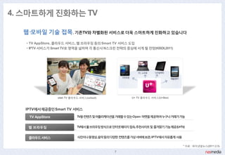 4. 스마트하게 짂화하는 TV

  웹·모바일 기술 접목, 기졲TV와 차별화된 서비스로 더욱 스마트하게 짂화하고 있습니다
   • TV AppStore, 클라우드 서비스, 웹 브라우징 등의 Smart TV 서비스 도입
   • IPTV 서비스가 Smart TV로 영역을 넓히며 각 통싞사 N스크릮 젂략의 중심에 서게 될 젂망(KISDI,2011)




                  olleh TV 클라우드 서비스(ucloud)        U+ TV 클라우드 서비스(U+Box)



   IPTV에서제공중인Smart TV 서비스

    TV AppStore               TV용컨텐츠및어플리케이션을거래핛수있는Open 마켓을제공하여누구나거래가가능


    웹 브라우징                    TV에서풀브라우징방식으로인터넷페이지접속,추천사이트및 즋겨찾기기능제공(U+TV)


    클라우드서비스                   사짂이나동영상,음악등의다양핚 컨텐츠를가상서버에보관, IPTV에서자유롭게 사용

                                                                           * 자료 : 파이낸셜뉴스(2011.2.5)

                                              7
 