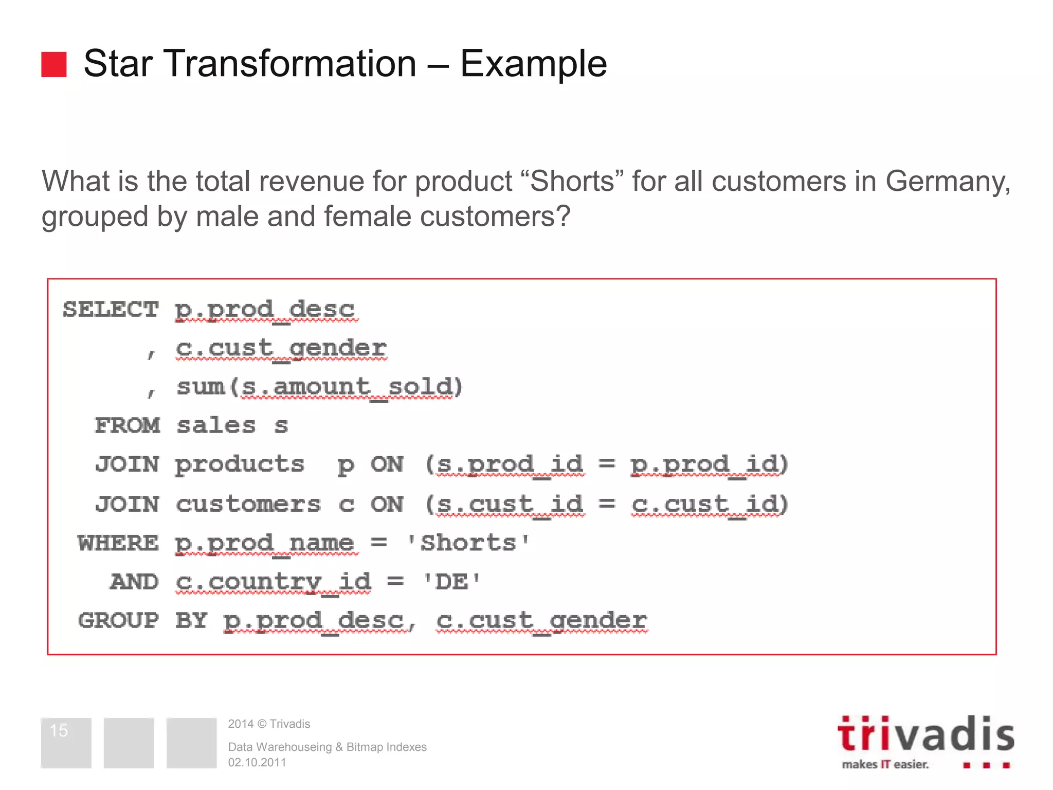 Star Transformation – Example 
What is the total revenue for product “Shorts” for all customers in Germany, 
grouped by male and female customers? 
2014 © Trivadis 
Data Warehouseing & Bitmap Indexes 
02.10.2011 
15 
 