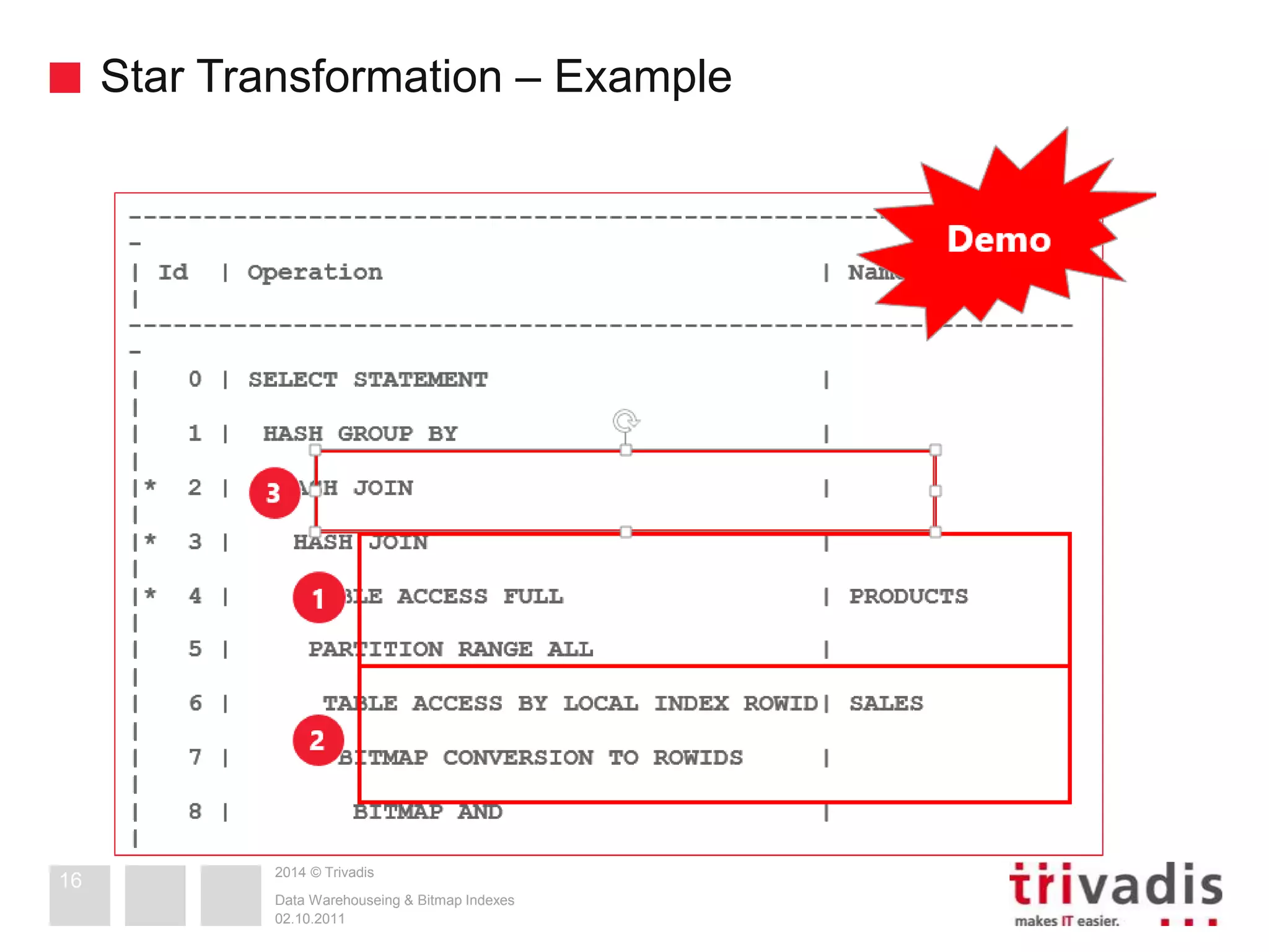 Star Transformation – Example 
2014 © Trivadis 
Data Warehouseing & Bitmap Indexes 
02.10.2011 
16 
 