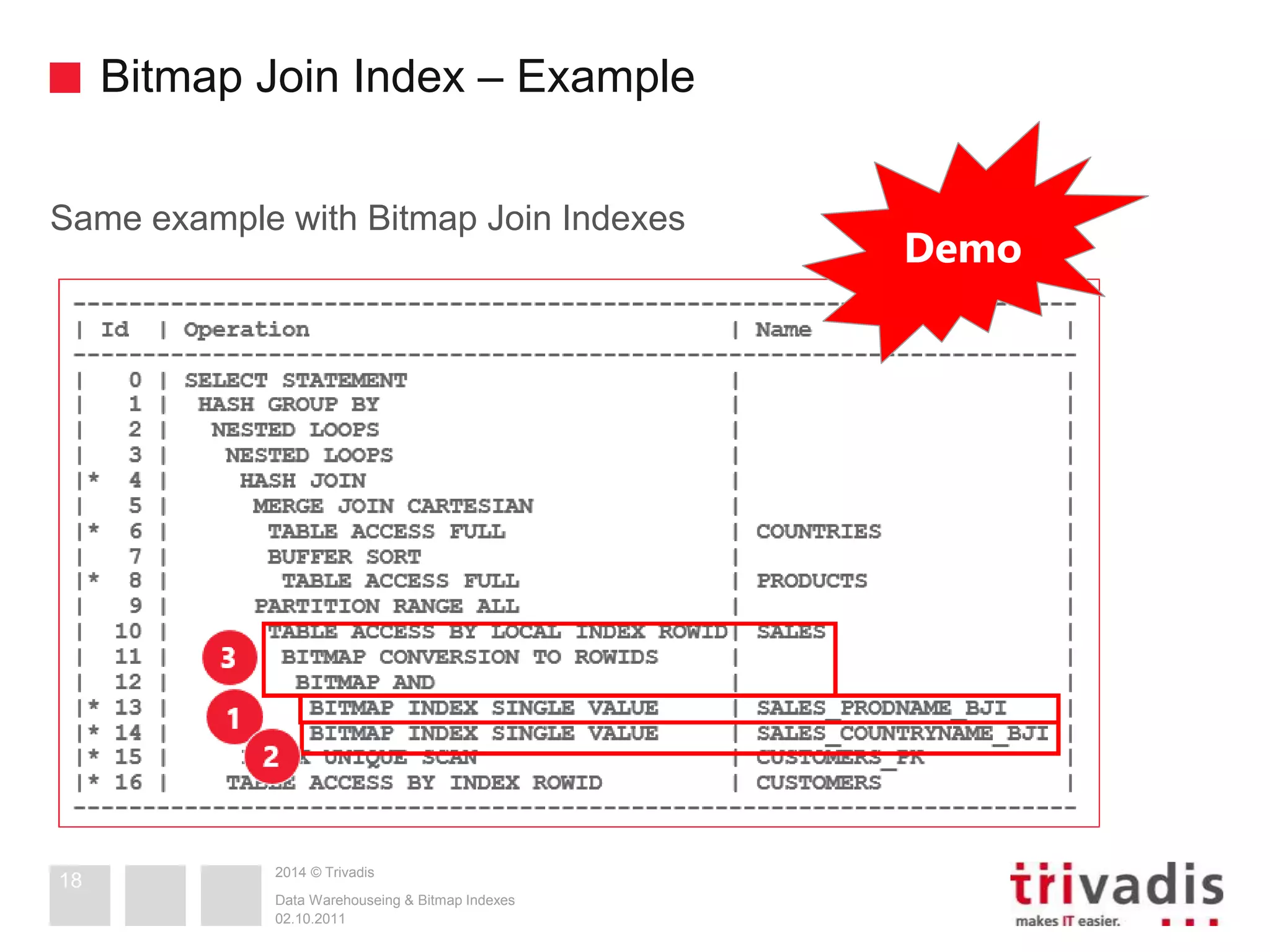 Bitmap Join Index – Example 
Same example with Bitmap Join Indexes 
2014 © Trivadis 
Data Warehouseing & Bitmap Indexes 
02.10.2011 
18 
Demo 
 