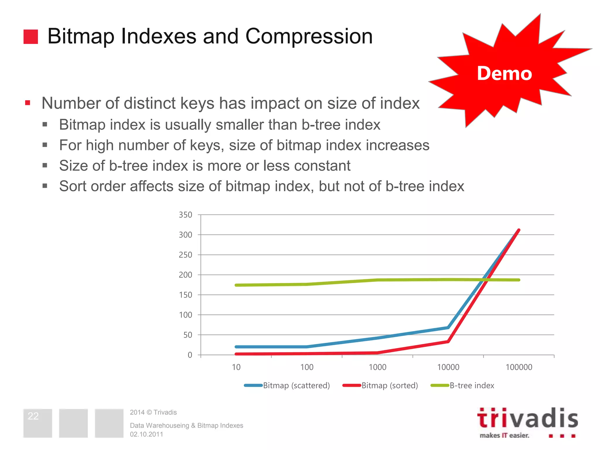 Bitmap Indexes and Compression 
 Number of distinct keys has impact on size of index 
 Bitmap index is usually smaller than b-tree index 
 For high number of keys, size of bitmap index increases 
 Size of b-tree index is more or less constant 
 Sort order affects size of bitmap index, but not of b-tree index 
2014 © Trivadis 
350 
300 
250 
200 
150 
100 
50 
Data Warehouseing & Bitmap Indexes 
02.10.2011 
22 
Demo 
0 
10 100 1000 10000 100000 
Bitmap (scattered) Bitmap (sorted) B-tree index 
 