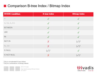 Bitmap Index Visualisation Data Warehousing and Bitmap Indexes - More than just some bits | PPTX