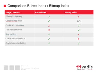 Bitmap Index Visualisation Data Warehousing and Bitmap Indexes - More than just some bits | PPTX