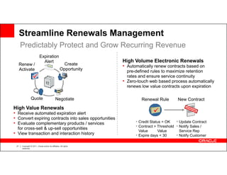 Streamline Renewals Management
      Predictably Protect and Grow Recurring Revenue
                           Expiration
                             Alert                                 High Volume Electronic Renewals
  Renew /                                              Create      • Automatically renew contracts based on
  Activate                                           Opportunity     pre-defined rules to maximize retention
                                                                     rates and ensure service continuity
                                                                   • Zero-touch web based process automatically
                                                                     renews low value contracts upon expiration

                 Quote                          Negotiate                   Renewal Rule        New Contract
High Value Renewals
• Receive automated expiration alert
• Convert expiring contracts into sales opportunities
• Evaluate complementary products / services                             • Credit Status = OK • Update Contract
  for cross-sell & up-sell opportunities                                 • Contract > Threshold • Notify Sales /
                                                                           Value      Value      Service Rep
• View transaction and interaction history                               • Expire days < 30    • Notify Customer

 21   Copyright © 2011, Oracle and/or its affiliates. All rights
      reserved.
 
