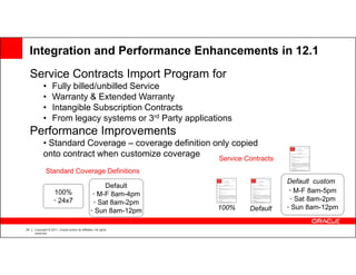 Integration and Performance Enhancements in 12.1
     Service Contracts Import Program for
           •       Fully billed/unbilled Service
           •       Warranty & Extended Warranty
           •       Intangible Subscription Contracts
           •       From legacy systems or 3rd Party applications
     Performance Improvements
           • Standard Coverage – coverage definition only copied
           onto contract when customize coverage      Service Contracts
             Standard Coverage Definitions
                                                                                    Default custom
                                                       Default
                    100%                                                             • M-F 8am-5pm
                                                   • M-F 8am-4pm
                    • 24x7                                                           • Sat 8am-2pm
                                                   • Sat 8am-2pm
                                                                   100%   Default   • Sun 8am-12pm
                                                  • Sun 8am-12pm

24   Copyright © 2011, Oracle and/or its affiliates. All rights
     reserved.
 