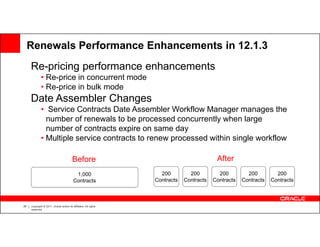 Renewals Performance Enhancements in 12.1.3
     Re-pricing performance enhancements
             • Re-price in concurrent mode
             • Re-price in bulk mode
     Date Assembler Changes
             • Service Contracts Date Assembler Workflow Manager manages the
               number of renewals to be processed concurrently when large
               number of contracts expire on same day
             • Multiple service contracts to renew processed within single workflow

                                          Before                                           After
                                           1,000                    200         200         200         200         200
                                          Contracts               Contracts   Contracts   Contracts   Contracts   Contracts



25   Copyright © 2011, Oracle and/or its affiliates. All rights
     reserved.
 