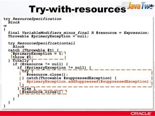 Try-with-resources
try ResourceSpecification
  Block
⇒
{
  final VariableModifiers_minus_final R #resource = Expression;
  Throwable #primaryException = null;
    try ResourceSpecificationtail
      Block
    catch (Throwable #t) {
      #primaryException = t;
      throw #t;
    } finally {
      if (#resource != null) {
        if (#primaryException != null) {
          try {
            #resource.close();
          } catch(Throwable #suppressedException) {
            #primaryException.addSuppressed(#suppressedException);
          }
        } else {
          #resource.close();
        }
      }
    }
}
 