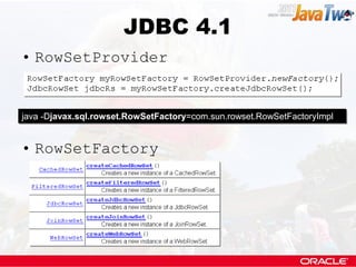 JDBC 4.1
• RowSetProvider


java -Djavax.sql.rowset.RowSetFactory=com.sun.rowset.RowSetFactoryImpl


• RowSetFactory
 