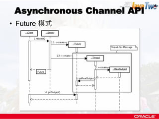 Asynchronous Channel API
• Future 模式
 