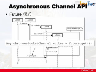 Asynchronous Channel API
• Future 模式
 