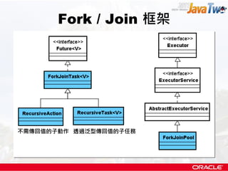 Fork / Join 框架




不需傳回值的子動作 透過泛型傳回值的子任務
 