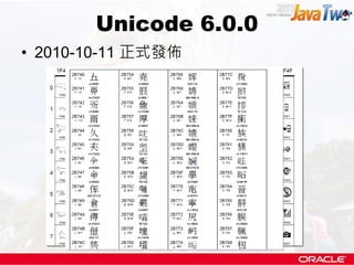 Unicode 6.0.0
• 2010-10-11 正式發佈




       繪文字（emoji）
 