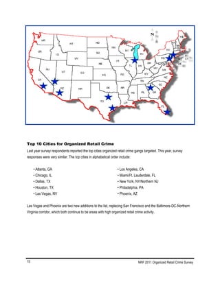 NRF 2011 Organized Retail Crime Survey10
Top 10 Cities for Organized Retail Crime
Last year survey respondents reported the top cities organized retail crime gangs targeted. This year, survey
responses were very similar. The top cities in alphabetical order include:
• Atlanta, GA • Los Angeles, CA
• Chicago, IL • Miami/Ft. Lauderdale, FL
• Dallas, TX • New York, NY/Northern NJ
• Houston, TX • Philadelphia, PA
• Las Vegas, NV • Phoenix, AZ
Las Vegas and Phoenix are two new additions to the list, replacing San Francisco and the Baltimore-DC-Northern
Virginia corridor, which both continue to be areas with high organized retail crime activity.
 