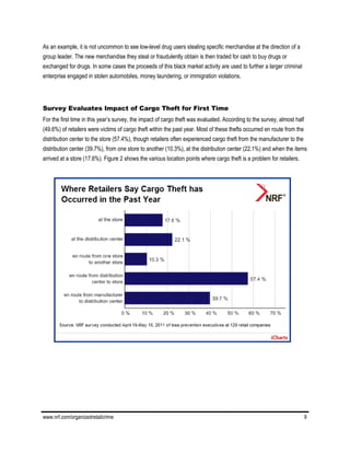 www.nrf.com/organizedretailcrime 9
As an example, it is not uncommon to see low-level drug users stealing specific merchandise at the direction of a
group leader. The new merchandise they steal or fraudulently obtain is then traded for cash to buy drugs or
exchanged for drugs. In some cases the proceeds of this black market activity are used to further a larger criminal
enterprise engaged in stolen automobiles, money laundering, or immigration violations.
Survey Evaluates Impact of Cargo Theft for First Time
For the first time in this year’s survey, the impact of cargo theft was evaluated. According to the survey, almost half
(49.6%) of retailers were victims of cargo theft within the past year. Most of these thefts occurred en route from the
distribution center to the store (57.4%), though retailers often experienced cargo theft from the manufacturer to the
distribution center (39.7%), from one store to another (10.3%), at the distribution center (22.1%) and when the items
arrived at a store (17.6%). Figure 2 shows the various location points where cargo theft is a problem for retailers.
 