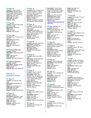 52 Hwy 75                           59 Hwy 10                                Description: Construct four-        Dates: Aug-Sept 2011
                                                                             lane highway, access roads,         Cost: $250,000
Location: South of Shelly           Locations: East of Little Falls to
                                                                             bridge, frontage roads, install     Impacts: Intermittent lane
Description: Replace bridge         south of Royalton (11 miles);
                                                                             utilities, resurface Hwy 25 in      closures
(2010), apply final surface on      Hwy 210 - Golf Course Rd to
                                                                             Foley
bridge deck, paint, landscape,      3rd St NW in Brainerd
                                                                             Dates: June 2011-Oct 2012           72 Hwy 65
Dates: May-June 2011                Description: Micro-surfacing
                                                                             Total Cost: $28.5 million
Total Cost: $1.5 million            Dates: Aug-Sept 2011                                                         Location: Mora Lake to Hwy 27
                                                                             2011 Cost: $14.5 million
2011 Cost: $25,000                  Cost: $1.2 million                                                           in Woodland
                                                                             Impacts: Lane closures,
Impacts: Detour                     Impacts: Intermittent weekday                                                Description: Road repairs,
                                                                             flaggers, detour
                                    lane closures, reduced speeds                                                landscape
                                                                              www.dot.state.mn.us/d3/hwy23/
                                                                                                                 Dates: July 2010-June 2011
                                                                             HU




53 Hwy 89                                                                    index.html
                                                                                                                 Cost: $7.2 million
Location: Grygla to eight miles     60 Hwy 10                                                                    2011 Cost: $20,000
west of Fourtown                    Location: 4.5 miles north of             66 Hwy 23/Hwy 70                    Impacts: Intermittent lane
Description: Resurface              Hwy 115 to east end of Little
                                                                             Location: Hwy 55 in                 closures, flaggers
Dates: TBD                          Falls bypass
                                                                             Paynesville to Richmond; Hwy
Cost: $750,000                      Description: Resurface
                                                                             70 – Hwy 65 to Hwy 107              73 Hwy 71
Impacts: Lane closures              roadway, construct/extend turn
                                                                             Description: Seal coat road
                                    lanes, install or repair culverts                                            Location: Owens Street to Hwy
                                                                             surface
                                    Dates: May-Aug 2011                                                          55 in Belgrade
54 Hwy 220                                                                   Dates: June-July 2011
                                    Cost: $9.7 million                                                           Description: Replace drainage
                                                                             Cost: $481,180
Location: Hwy 1 to Hwy 11 and       Impacts: Lane closures,                                                      system
                                                                             Impacts: Lane closures,
Hwy 317                             reduced speeds                                                               Dates: June-Aug 2011
                                                                             flaggers, pilot car
Description: Resurface,                                                                                          Cost: $183,000 (Mn/DOT
replace culverts                    61 Hwy 10                                                                    share)
Dates: June-Aug 2011
                                    Location: Big Lake to Elk River
                                                                             67 Hwy 25                           Impacts: Shoulder closures
Cost: $5.6 million                                                           Locations: Intersections at
                                    Description: Landscape
Impacts: Lane restriction,                                                   Sherburne CR 11 / CR 14 and         74 Hwy 71
                                    Dates: Aug 2010-May 2011
detour                                                                       Sherburne CR 17 east of
                                    Cost: $6.8 million                                                           Location: Stearns CR 186 in
                                                                             Monticello
                                    2011 Cost: $75,000                                                           Sauk Centre
55 Various Highways                                                          Description: Widen
                                    Impacts: Intermittent lane                                                   Description: Install traffic signal
                                                                             intersections, install turn lanes
Location: Multiple                  closures                                                                     Dates: May-June 2011
                                                                             Dates: June-Aug 2011
Description: Install intersection                                                                                Cost: $210,000
                                                                             Cost: $3.3 million
lighting                            62 Hwy 10                                                                    Impacts: Intermittent lane
                                                                             Impacts: Intermittent lane
Dates: Sept-Oct 2011                                                                                             closures
                                    Location: Clear Lake to Big              closures, flaggers, detour
Cost: $325,000
                                    Lake
Impacts: Minor lane restrictions                                                                                 75 I-94
                                    Description: Install temporary
                                    bypass lanes for 2012                    68 Hwy 28                           Location: Wright and Stearns
56 Various Highways                 pavement replacement                     Location: North of Swanville        counties; Hwy 10 – St. Cloud to
Location: Multiple                  Dates: Sept 2011-Nov 2012                Description: Replace Swan           Little Falls; Hwy 15 in Benton
Description: Upgrade signing        Cost: $10.6 million                      River bridge                        County
Dates: Sept-Oct 2011                Impacts: Intermittent lane               Dates: July-Sept 2011               Description: Replace road
Cost: $30,000                       closures                                 Cost: $641,677                      signs
Impacts: Minor lane restrictions                                             Impacts: Detour                     Dates: Sept-Nov 2011
                                    63 Hwy 10                                                                    Cost: $850,000
                                    Location: Hwy 10 / Hwy 25                69 Hwy 47                           Impacts: Intermittent
                                                                             Location: North of Bradford at      lane/shoulder closures
District 3 –                        intersection in Big Lake
                                    Description: Widen and                   317th Ave
Baxter/St. Cloud                    resurface Hwy 10; realign and            Description: Repair frost-          76 I-94
                                    reconstruct Hwy 25 to the RR             damaged pavement                    Location: East of Albany to
                                                                             Dates: Sept 2011
57 Hwy 10                           tracks; replace traffic signal
                                                                             Cost: $400,000
                                                                                                                 Stearns CR 159 at Collegeville
Location: St. Cloud to Clear        system/lighting                                                              Description: Resurface
                                    Dates: May-Oct 2011                      Impacts: Detour                     roadway
Lake
Description: Landscaping on         Cost: $2.1 million ($618,000                                                 Dates: Aug-Nov 2011
WB lanes                            Mn/DOT share)                            70 Hwy 55                           Cost: $5.3 million
Dates: June 2010-May 2011           Impacts: Intermittent lane               Location: Stearns CR 66 /           Impacts: Intermittent lane
Total Cost: $14 million             closures, detours                        CR 181 in Paynesville to east of    closures
2011 Cost: $20,000                                                           Hwy 4
Impacts: Periodic lane closures     64 Hwy 23                                Description: Resurface road,        77 I-94
                                    Location: East of Wilson Ave in          shoulders                           Location: Stearns CR 2 at St.
                                                                             Dates: July-Aug 2011
58 Hwy 10                           St. Cloud
                                                                             Cost: $1.2 million
                                                                                                                 Joseph
Location: Wadena                    Description: Replace                                                         Description: Install lighting
                                    pedestrian bridge                        Impacts: Periodic lane              Dates: May 2011
Description: Resurface, install
                                    Dates: July-Oct 2011                     closures, flaggers, reduced         Cost: $350,000
turn lanes, pedestrian access
                                    Cost: $1.3 million                       speeds                              Impacts: Intermittent lane
improvements
Dates: Sept 2011                    Impacts: Detours, lane closures                                              closures
Cost: $1.5 million                                                           71 Hwy 65
Impacts: Intermittent lane          65 Hwy 23                                Location: Anoka CR 24 to Hwy
closures, flaggers                  Location: Hwy 95 east of St.             23 in Mora
                                    Cloud to Foley                           Description: Replace road
                                                                             signs


                                                                         3
 