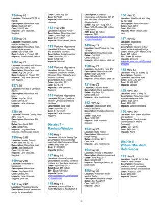 134 Hwy 63                        Dates: June-July 2011                  Description: Construct             156 Hwy 30
                                  Cost: $87,632                          interchange with Nicollet CR 41
Location: Wabasha CR 78 to                                                                                  Location: Westbrook and Hwy
                                  Impacts: Intermittent lane             and two miles of expansion
Hwy 61                                                                                                      62 by Fulda
                                  closures                               (Design-build)
Description: Resurface road                                                                                 Description: Resurface road
                                                                         Dates: Aug 2011-Aug 2012
Dates: Sept-Oct 2011                                                                                        Dates: Sept 2011
                                  142 Hwy 248                            Cost: $15-18 million ($3 million
Cost: $1,820,384                                                                                            Cost: $340,000
                                                                         local share)
Impacts: Lane closures,           Location: Altura to Hwy 61                                                Impacts: Minor delays, pilot
                                                                         2011 Cost: $3 million
flaggers                          Description: Resurface road                                               cars
                                                                         Impacts: TBD
                                  Dates: June-Sept 2011
                                                                          www.dot.state.mn.us/d7/project
                                  Cost: $4,114,897
                                                                         HU




135 Hwy 76                        Impacts: Road closed, detour
                                                                         s/14northmankato/ U
                                                                                                            157 Hwy 60
Location: Houston County,                                                                                   Location: Bigelow to
Hwy 44 to Hwy 16                                                         149 Hwy 19                         Worthington
Description: Resurface road,      143 Various Highways                   Location: New Prague by Hwy
                                                                                                            Description: Expand to four-
culvert replacements              Location: Fillmore, Houston                                               lanes, replace railroad bridge
                                                                         13 north
Dates: May-Sept 2011              and Wabasha counties                                                      Dates: March 2011-March 2013
                                                                         Description: Resurface road
Cost: Include in Project 125      Description: Install guardrail                                            Cost: $45 million
                                                                         Dates: Oct 2011
Impacts: Road closed, detour      Dates: April-Oct 2011                                                     2011 Cost: $8 million
                                                                         Cost: $125,000
                                  Cost: $262,152                                                            Impacts: Detours
                                                                         Impacts: Minor delays, pilot car
136 Hwy 76                        Impacts: Minimal                                                           www.dot.state.mn.us/d7/project
                                                                                                            HU




                                                                                                            s/hwy60/
Location: Houston and Winona
                                                                                                                    U




counties, Hwy 16 to I-90          144 Various Highways                   150 Hwy 22
                                                                         Location: Gaylord to Hwy 212       158 Hwy 83
Description: Resurface road       Location: Dodge, Fillmore,
                                                                         Description: Resurface road
Dates: Aug-Oct 2011               Freeborn, Goodhue, Mower,                                                 Location: Hwy 30 to Hwy 22
                                                                         Dates: Sept-Oct 2011
Cost: Included in Project 117     Olmsted, Rice, Wabasha and                                                Description: Restore
                                                                         Cost: $2,989,000
Impacts: Daily lane closures      Winona counties                                                           pavement, resurface road
                                                                         Impacts: Minor delays, pilot car
with flaggers                     Description: Seal cracks                                                  Dates: June-July 2011
                                  Dates: April-Oct 2011                                                     Cost: $9,989,567
137 I-90                          Cost: $473,273                         151 Hwy 22                         Impacts: Detour
                                  Impacts: Lane closures,                Location: LeSueur River
Location: Hwy 63 to Olmsted
                                  flaggers                               Description: Bank stabilization    159 Hwy I-90
CR 19
                                                                         Dates: Aug-Sept 2011
Description: Resurface WB                                                                                   Location: West of Hwy 71
                                  145 Various Highways                   Cost: $568,000
lanes                                                                                                       Description: Resurface road,
                                                                         Impacts: Lane restrictions
Dates: July-Oct 2011              Location: Dodge, Goodhue,                                                 approximately one mile
Cost: $3,042,331                  Mower, Olmsted and Steele                                                 Dates: Sept 2011
Impacts: Lane closures,           counties                               152 Hwy 22                         Cost: $200,000
flaggers                          Description: Seal coat                 Location: New Auburn and           Impacts: Lane restrictions
                                  Dates: April-Oct 2011                  Hwy 30 in Darfur
138 I-90                          Cost: $1,424,424                       Description: Install pedestrian    160 Hwy I-90
                                  Impacts: Lane closures,                ramps
Location: Winona County, Hwy                                                                                Location: Rest areas at Adrian
                                  flaggers                               Dates: Sept 2011
43 to Hwy 76                                                                                                and Jackson
                                                                         Cost: $160,000
Description: Resurface EB                                                                                   Description: Plant prairies
                                                                         Impacts: Brief sidewalk
lanes                                                                                                       (continuation of Prairie
                                                                         closures
Dates: May-Sept 2011              District 7 –                                                              Passage)
Cost: $8,667,467                                                                                            Dates: 2011-2013
Impacts: Long-term lane           Mankato/Windom                         153 Hwy 25                         Cost: $405,000
closures, interchange closure                                            Location: Belle Plaine             Impacts: None
                                  146 Hwy 4                              Description: Reconstruct
139 Hwy 218                       Location: South of Sleepy Eye          bridge railing
                                  Description: Replace bridge            Dates: April-May 2011
Location: Mower County,
IA/MN state line to I-90          over the Little Cottonwood River       Cost: N/A                          District 8 –
                                  Dates: May-Sept 2011                   Impacts: Lane restrictions
Description: Resurface road                                                                                 Willmar/Marshall/
Dates: July-Sept 2011             Cost: $1,763,000
Cost: $3,533,598                  Impacts: Detour                        154 Hwy 30                         Hutchinson
Impacts: Lane closures,                                                  Location: Amboy to Mapleton
flaggers                          147 Hwy 14                             Description: Restore pavement
                                                                                                            161 Hwy 9
                                  Location: Waseca bypass                Dates: June-Aug 2011
                                                                         Cost: $5,629,000                   Location: Hwy 23 to 1st Ave
140 Hwy 246                       Description: Grading, construct
                                                                         Impacts: Two-stage detour to       North in New London
Location: Northfield to           bridges and four-lane expansion                                           Description: Resurface
                                  Dates: April-Sept 2011                 local roads
Nerstrand                                                                                                   roadway, install accessible
Description: Resurface            Total Cost: $56 million                                                   pedestrian ramps and sidewalk
Dates: July-Sept 2011             2011 Cost: $8 million                  155 Hwy 30                         Dates: Aug-Oct 2011
Cost: $3,092,248                  Impacts: None                          Location: Watonwan River           Cost: $550,000
Impacts: Lane closures,            www.dot.state.mn.us/d7/project
                                  HU
                                                                         west of Darfur                     Impacts: Detour
flaggers, pilot car               s/14owatonna/  U
                                                                         Description: Replace bridge
                                                                         Dates: July-Aug 2011
141 Hwy 247                       148 Hwy 14                             Cost: $860,000
                                  Location: Lookout Drive in             Impacts: Detour
Location: Wabasha County
Description: Install pedestrian   North Mankato to Nicollet CR 6
ramps for accessibility



                                                                     6
 