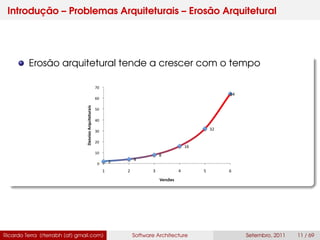 Introdução – Problemas Arquiteturais – Erosão Arquitetural
Erosão arquitetural tende a crescer com o tempo
Ricardo Terra (rterrabh [at] gmail.com) Software Architecture Setembro, 2011 11 / 69
 