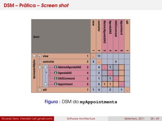 DSM – Prática – Screen shot
Figura : DSM do myAppointments
Ricardo Terra (rterrabh [at] gmail.com) Software Architecture Setembro, 2011 28 / 69
 