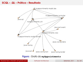 SCQL – .QL – Prática – Resultado
Figura : Grafo do myAppointments
Ricardo Terra (rterrabh [at] gmail.com) Software Architecture Setembro, 2011 36 / 69
 