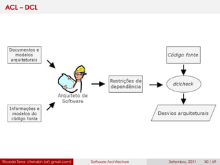 ACL – DCL
Ricardo Terra (rterrabh [at] gmail.com) Software Architecture Setembro, 2011 50 / 69
 