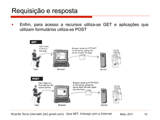 Ricardo Terra (rterrabh [at] gmail.com) Maio, 2011Java NET: Interaja com a Internet
Requisição e resposta
§  Enfim, para acesso a recursos utiliza-se GET e aplicações que
utilizam formulários utiliza-se POST
13
 