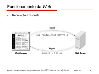 Ricardo Terra (rterrabh [at] gmail.com) Maio, 2011Java NET: Interaja com a Internet
Funcionamento da Web
§  Requisição e resposta:
6
 