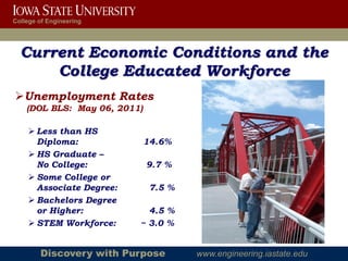 College of Engineering




  Current Economic Conditions and the
      College Educated Workforce
Unemployment Rates
    (DOL BLS: May 06, 2011)

     Less than HS
      Diploma:                14.6%
     HS Graduate –
      No College:             9.7 %
     Some College or
      Associate Degree:        7.5 %
     Bachelors Degree
      or Higher:            4.5 %
     STEM Workforce:     ~ 3.0 %


        Discovery with Purpose         www.engineering.iastate.edu
 