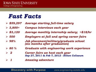 College of Engineering




     Fast Facts
   $59,297              Average starting full-time salary
   3,800+               Campus interviews each year
   $3,120               Average monthly internship salary; >$18/hr
   500                  Employers at fall and spring career fairs
   98%                  Job placement/military/graduate school
                         (six months after graduation)
   80 %                 Graduate with engineering work experience
   2                    Career fairs we host each year
                         Sep 27, 2011 & Feb 7, 2012 - Hilton Coliseum
   1                    Amazing adventure


        Discovery with Purpose                 www.engineering.iastate.edu
 