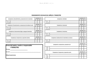 Distrito 03-10 Cuisnahuat




                                                            RENDIMIENTO ESCOLAR DEL NIÑO/A I TRIMESTRE

                                                                    UNIDAD N° 1                                                                                  UNIDAD N° 1
    Competencia. Descubrimiento y comprension de la naturaleza                                                         Competencia. Identidad
                                                                  Bajo   Medio D. Alto                                                                         Bajo   Medio D. Alto
ores de




                                                                                          ores de
                                                                                          Indicad
Indicad

logros




                                                                                          logros
                                                                    UNIDAD N° 1                                                                                  UNIDAD N° 1
  Competencia. Descubrimiento y comprension del ambiente social                                                       Competencia. Autonomía
                                                                  Bajo   Medio D. Alto                                                                         Bajo   Medio D. Alto
ores de




                                                                                          ores de
                                                                                          Indicad
Indicad

logros




                                                                                          logros
                                                                    UNIDAD N° 1                                                                                  UNIDAD N° 1
     Competencia. Razonamiento lógico y lenguaje matemático                                                          Competencia. Convivencia
                                                                  Bajo   Medio D. Alto                                                                         Bajo   Medio D. Alto
ores de




                                                                                          ores de
                                                                                          Indicad
Indicad

logros




                                                                                          logros
                                                                    UNIDAD N° 1                                                                                  UNIDAD N° 1
          Competencia. Comprension y expresión artística                                                 Competencia. Aplicación de la matemática al entorno
                                                                  Bajo   Medio D. Alto                                                                         Bajo   Medio D. Alto
ores de




                                                                                          ores de
                                                                                          Indicad
Indicad

logros




                                                                                          logros
                                                                                                                                                                 UNIDAD N° 1
                                                                                                             Competencia. Comprension y expresión oral
Firma del padre, madre o responsable                                                                                                                           Bajo   Medio D. Alto

       I TRIMESTRE                                                                         s de logros
                                                                                           Indicadore


Firma _____________________
Nombre _____________________________________                                                                Competencia. Comprension y expresión escrita         UNIDAD N° 1
                                                                                                                                                               Bajo   Medio D. Alto

Observaciones
                                                                                           Indicadores
                                                                                           de logros
 