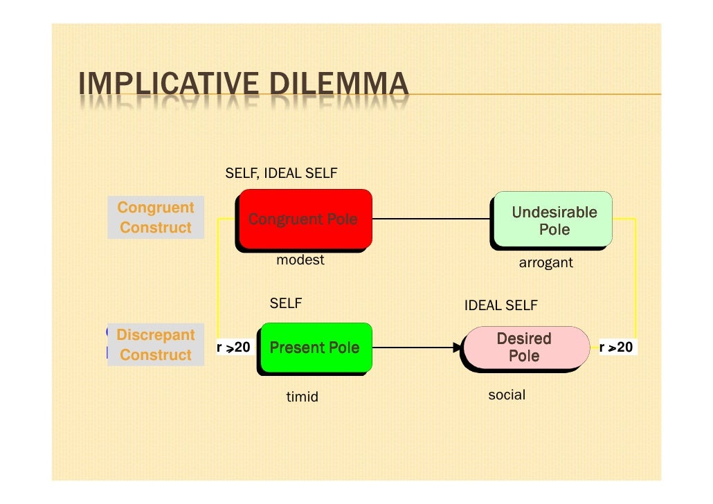 personal construct therapy personal construct therapy