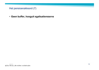 Het pensioenakkoord (7)


• Geen buffer, hooguit egalisatiereserve




MERCER                                     15
 