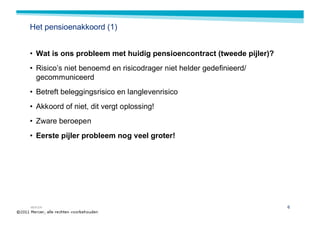 Het pensioenakkoord (1)


• Wat is ons probleem met huidig pensioencontract (tweede pijler)?
• Risico’s niet benoemd en risicodrager niet helder gedefinieerd/
  gecommuniceerd
• Betreft beleggingsrisico en langlevenrisico
• Akkoord of niet, dit vergt oplossing!
• Zware beroepen
• Eerste pijler probleem nog veel groter!




MERCER                                                               6
 