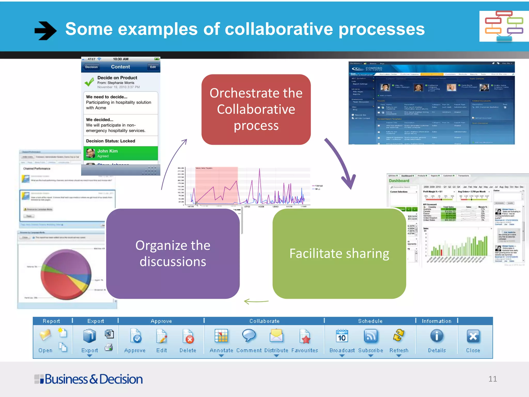 11
Some examples of collaborative processes
Orchestrate the
Collaborative
process
Facilitate sharing
Organize the
discussions
 