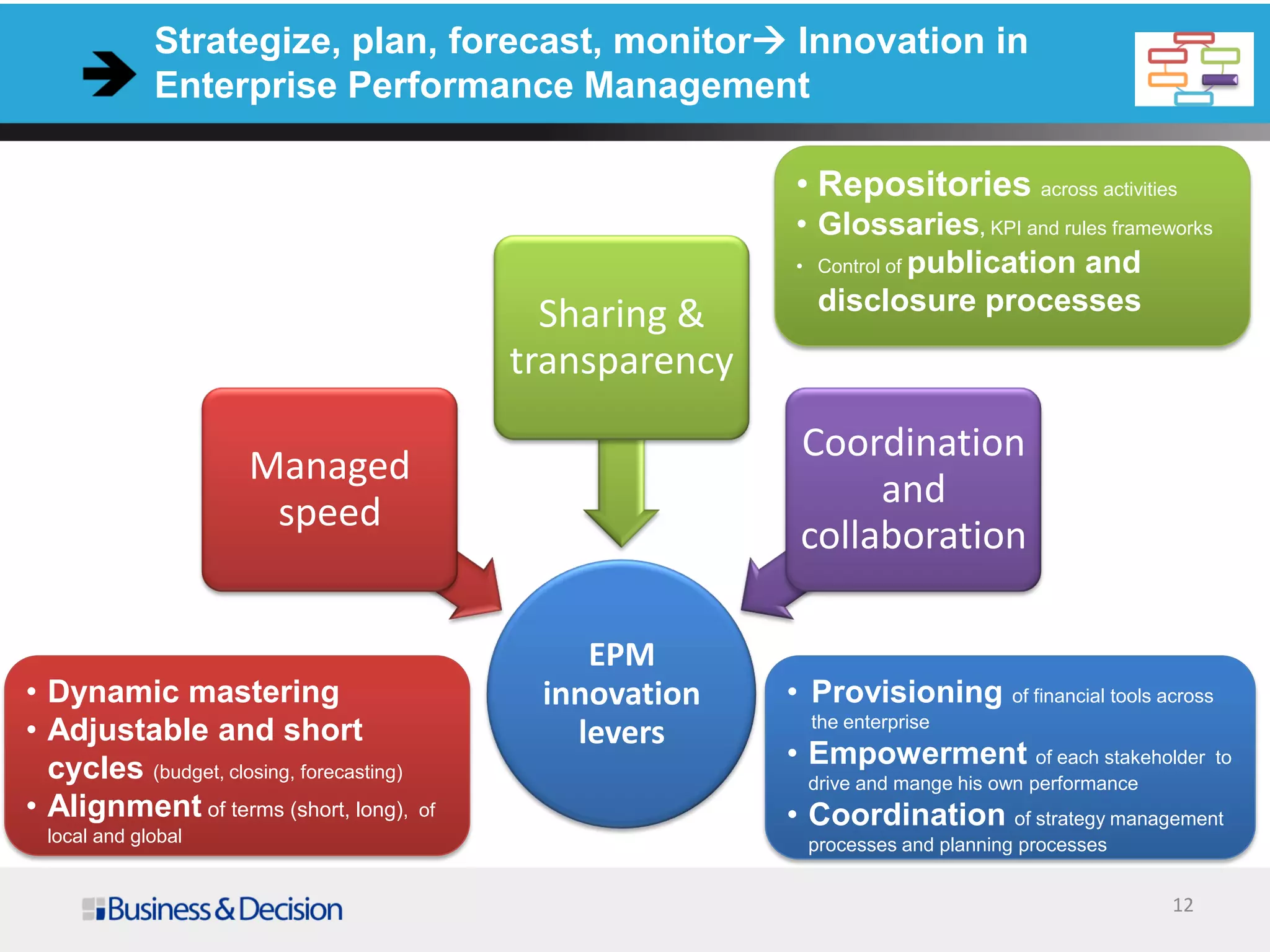 Strategize, plan, forecast, monitor Innovation in
Enterprise Performance Management
EPM
innovation
levers
Managed
speed
Sharing &
transparency
Coordination
and
collaboration
• Repositories across activities
• Glossaries, KPI and rules frameworks
• Control of publication and
disclosure processes
• Dynamic mastering
• Adjustable and short
cycles (budget, closing, forecasting)
• Alignment of terms (short, long), of
local and global
• Provisioning of financial tools across
the enterprise
• Empowerment of each stakeholder to
drive and mange his own performance
• Coordination of strategy management
processes and planning processes
12
 