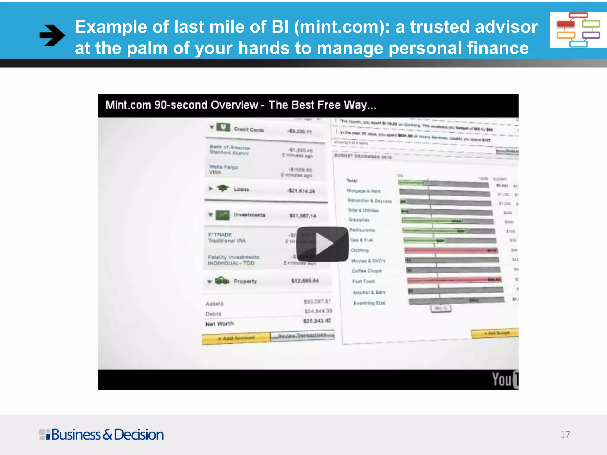 17
Example of last mile of BI (mint.com): a trusted advisor
at the palm of your hands to manage personal finance
 