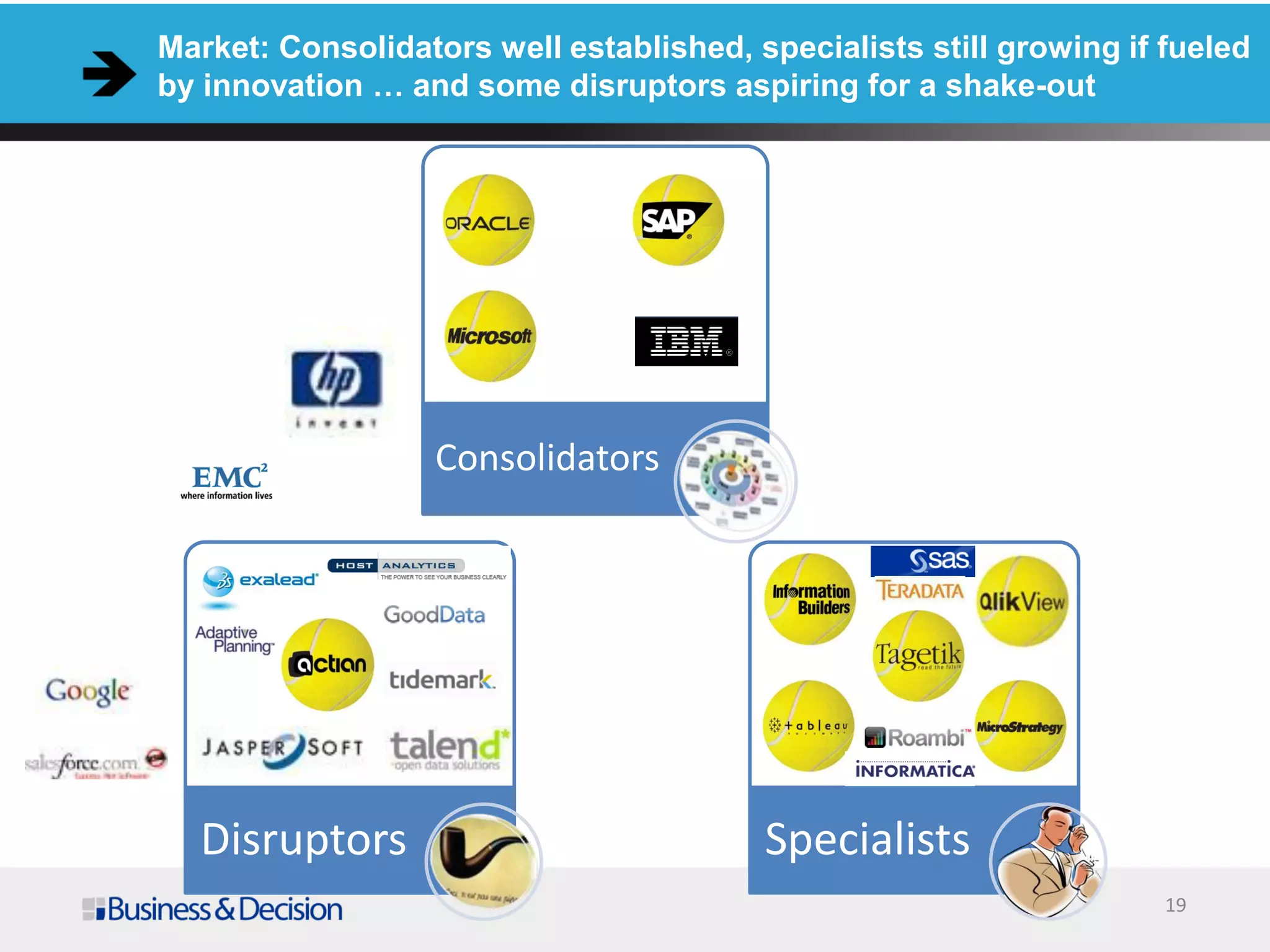 Market: Consolidators well established, specialists still growing if fueled
by innovation … and some disruptors aspiring for a shake-out
Consolidators
Disruptors Specialists
19
 