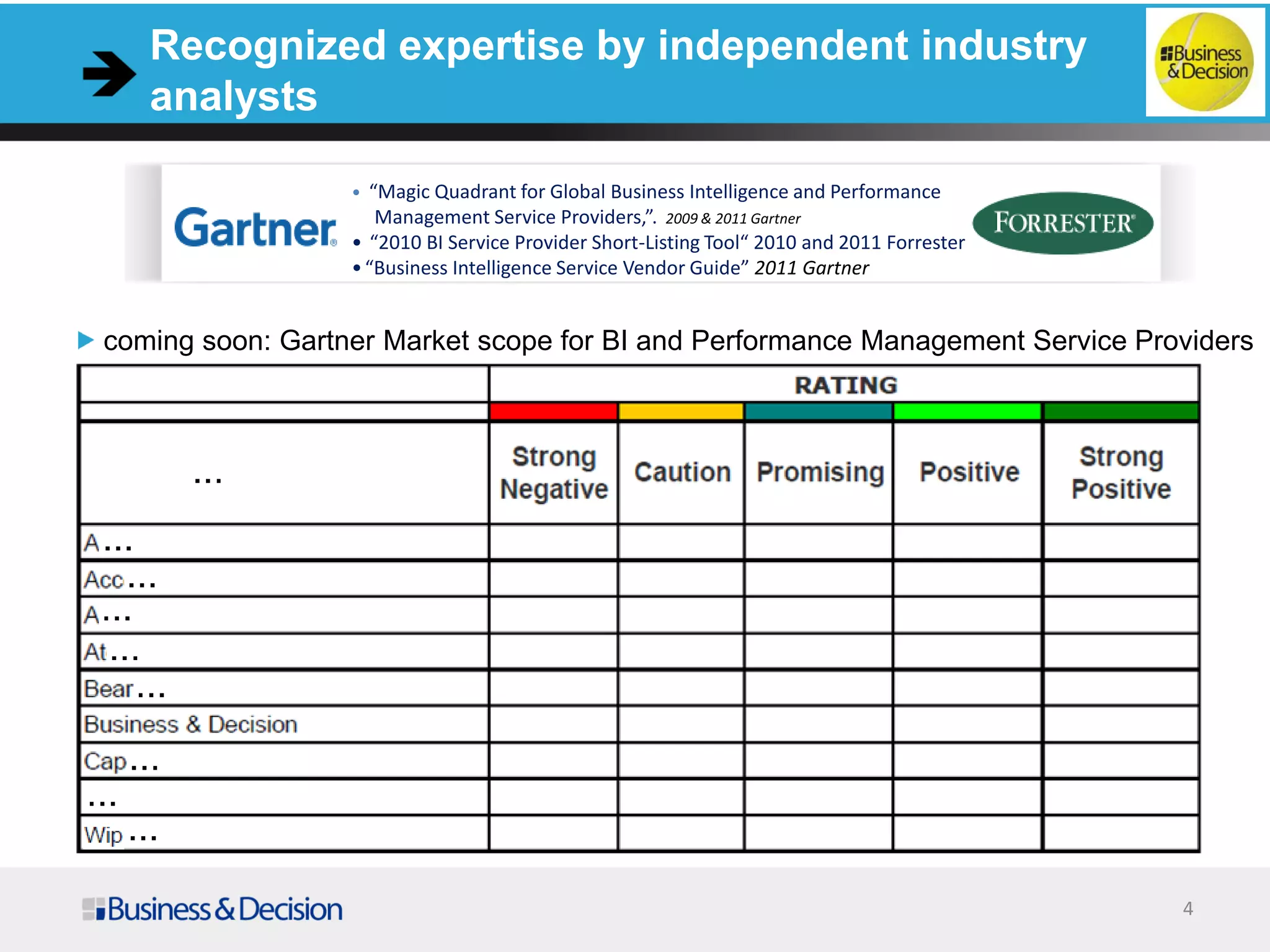 Recognized expertise by independent industry
analysts
4
coming soon: Gartner Market scope for BI and Performance Management Service Providers
• “Magic Quadrant for Global Business Intelligence and Performance
Management Service Providers,”. 2009 & 2011 Gartner
• “2010 BI Service Provider Short-Listing Tool“ 2010 and 2011 Forrester
•“Business Intelligence Service Vendor Guide” 2011 Gartner
 