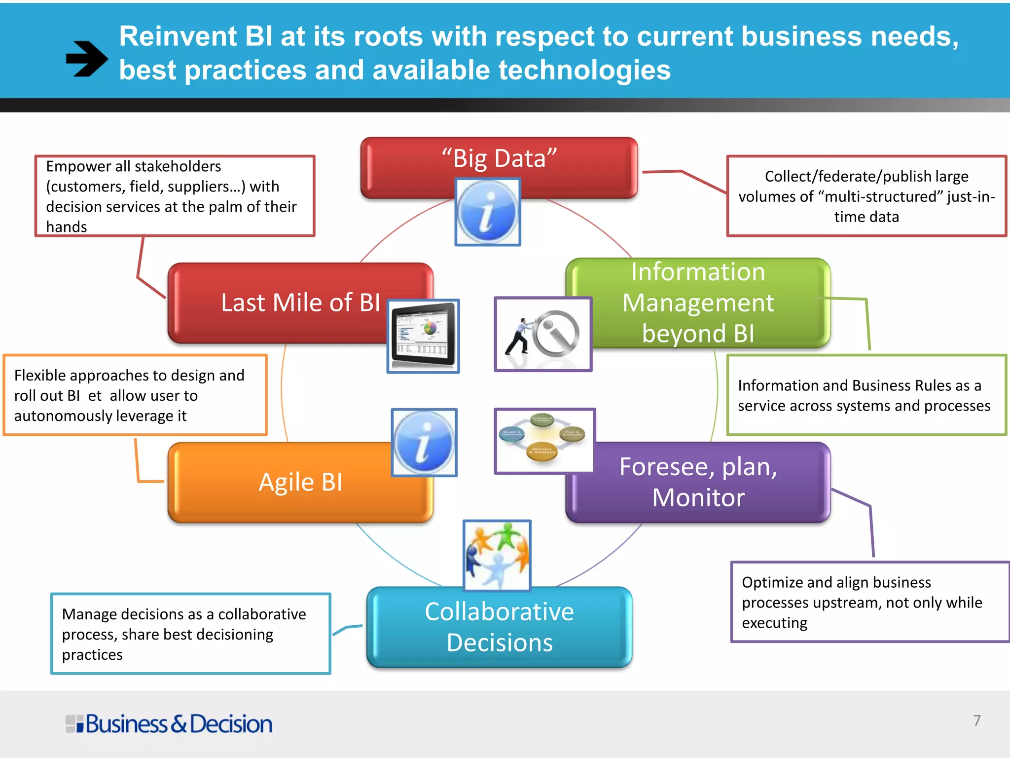 Reinvent BI at its roots with respect to current business needs,
best practices and available technologies
“Big Data”
Information
Management
beyond BI
Foresee, plan,
Monitor
Collaborative
Decisions
Agile BI
Last Mile of BI
7
Collect/federate/publish large
volumes of “multi-structured” just-in-
time data
Information and Business Rules as a
service across systems and processes
Optimize and align business
processes upstream, not only while
executing
Manage decisions as a collaborative
process, share best decisioning
practices
Flexible approaches to design and
roll out BI et allow user to
autonomously leverage it
Empower all stakeholders
(customers, field, suppliers…) with
decision services at the palm of their
hands
 