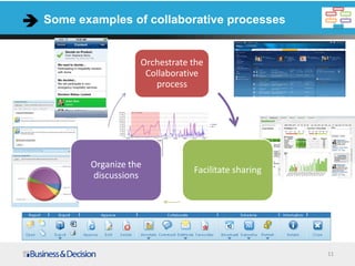 11
Some examples of collaborative processes
Orchestrate the
Collaborative
process
Facilitate sharing
Organize the
discussions
 
