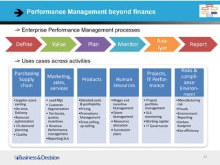Performance Management beyond finance
Define Value Plan Monitor
Ana-
lyze
Report
13
Purchasing
Supply
chain
Marketing,
sales,
services
Products Human
resources
Projects,
IT Perfor-
mance
Risks &
compli-
ance
Environ-
ment
•Supplier score
carding
•On-time
Delivery
•Resource
optimization
• On demand
planning
• Quality
• Lead Mgt
• Customer
Segmentation
• Territories,
quotas,
incentives
• Revenue
Performance
management
•Reporting SLA
•Detailed costs
& profitability
•Pricing
•Promotions
Management
•Cross selling,
up-selling
•Wages and
incentive
Management
•Talent
Management
• Resources
allocation
• Succession
plans
• Project
portfolio
management
• SLA
monitoring
•Working capital
• IT Governance
•Manufacturing
risk
•Frauds
•Environment
Reporting
•Carbon
footprint
•Eco-efficiency
-> Enterprise Performance Management processes
-> Uses cases across activities
 