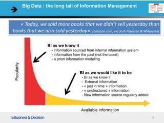 14
Popularity
Available information
Big Data : the long tail of Information Management
« Today, we sold more books that we didn’t sell yesterday than
books that we also sold yesterday» (amazon.com, via Josh Petersen & Wikipedia)
BI as we know it
- information sourced from internal information system
- information from the past (not the latest)
- a priori information modeling
BI as we would like it to be
- BI as we know it
- External information
- « just in time » information
- « unstructured » information
- New information source regularly added
 