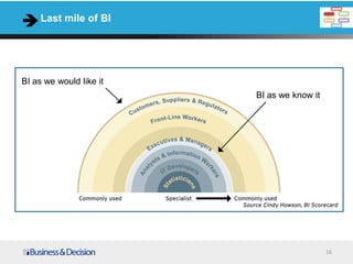 16
Last mile of BI
BI as we would like it
BI as we know it
 