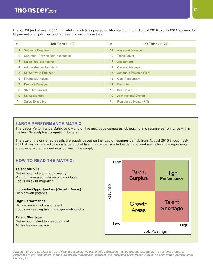 2011 Philadelphia Job Market Report