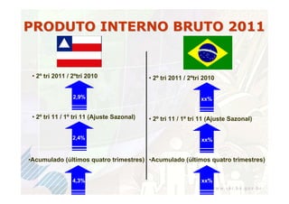 PRODUTO INTERNO BRUTO 2011


 • 2º tri 2011 / 2ºtri 2010                 • 2º tri 2011 / 2ºtri 2010


                 2,9%                                           xx%


 • 2º tri 11 / 1º tri 11 (Ajuste Sazonal)   • 2º tri 11 / 1º tri 11 (Ajuste Sazonal)


                 2,4%                                           xx%


•Acumulado (últimos quatro trimestres) •Acumulado (últimos quatro trimestres)


                 4,3%                                           xx%
 